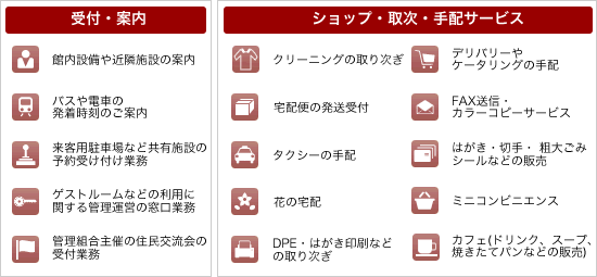 コンシェルジュとは|株式会社クオリティライフ・コンシェルジュ